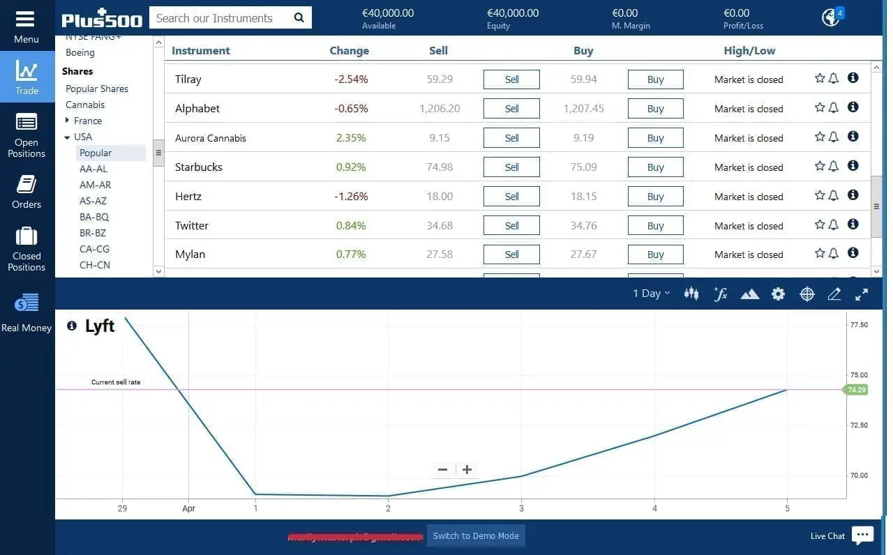 Lyft CFD trading on Plus500