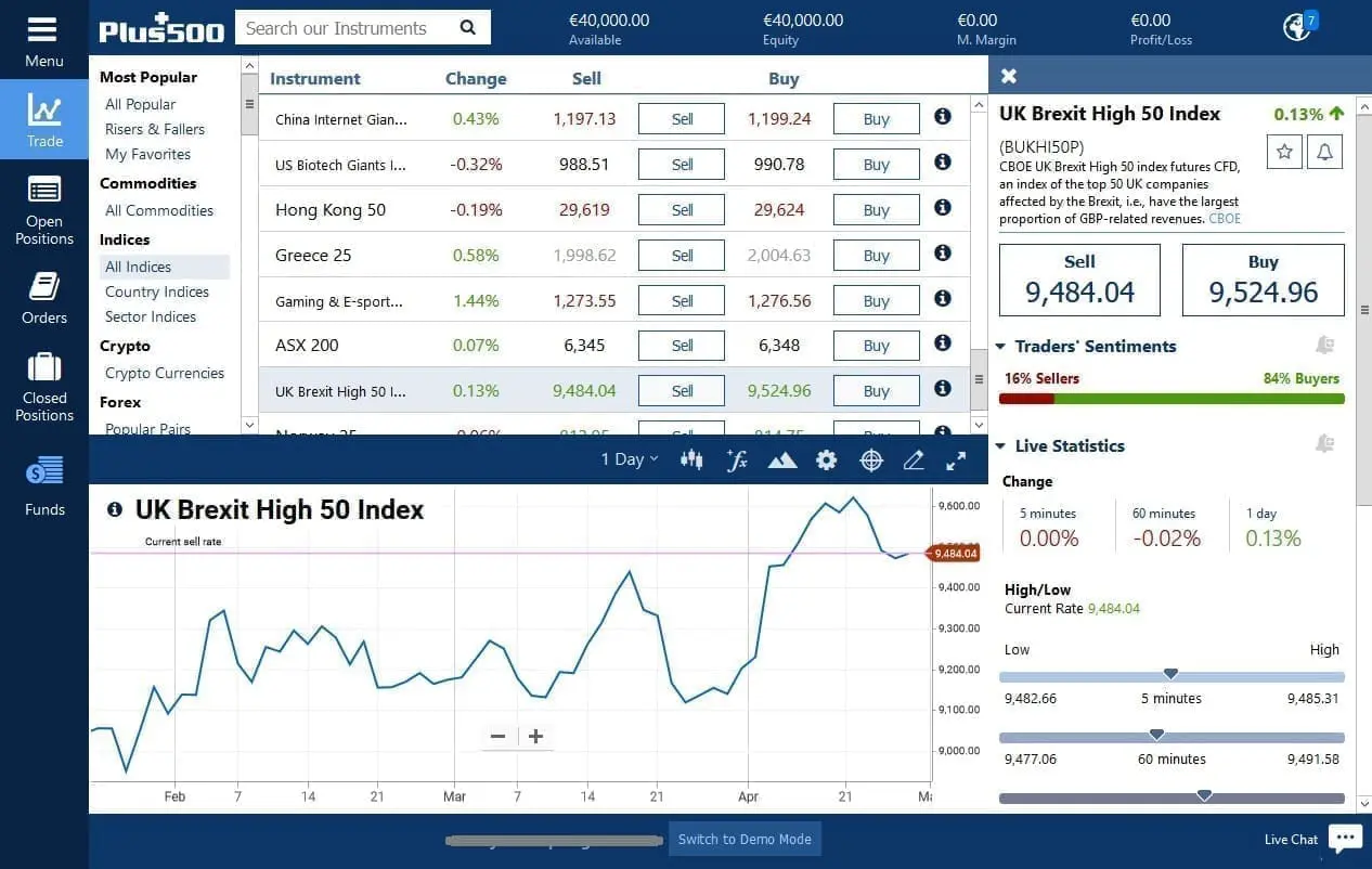 Plus500 UK Brexit High 50 Index