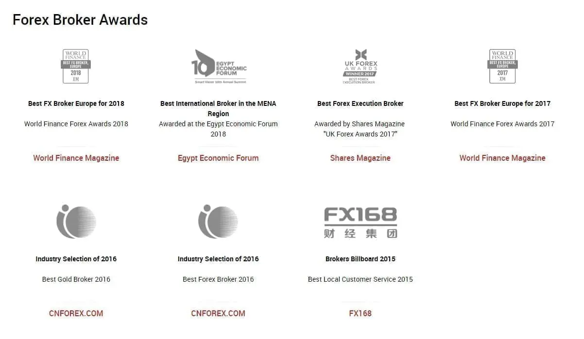 XM Group forex broker awards
