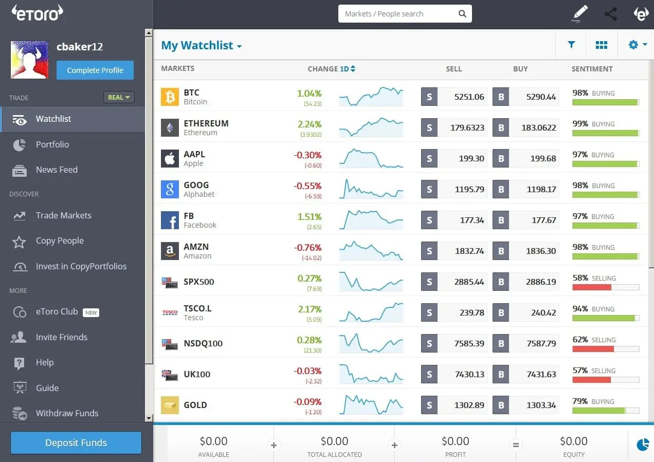 eToro trading platform