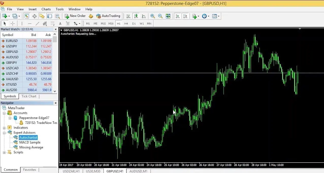 Autochartist plugin on the Pepperstone MetaTrader platform