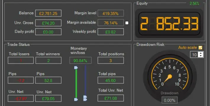 AvaTrade Guardian Angel Features