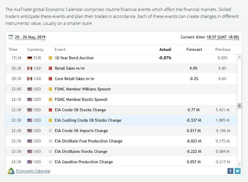 AvaTrade Economic Calendar