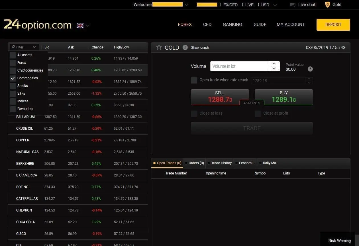 Gold CFDs trading at 24option