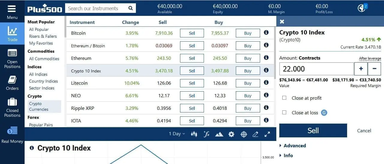 Sell position on the Crypto 10 Index CFD