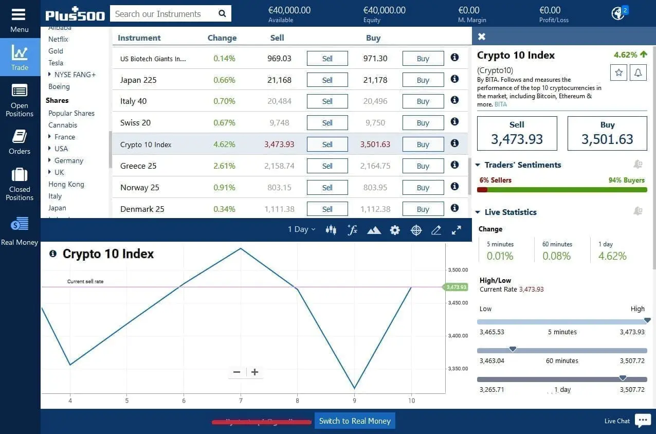Trading the Crypto 10 Index on Plus500's platform