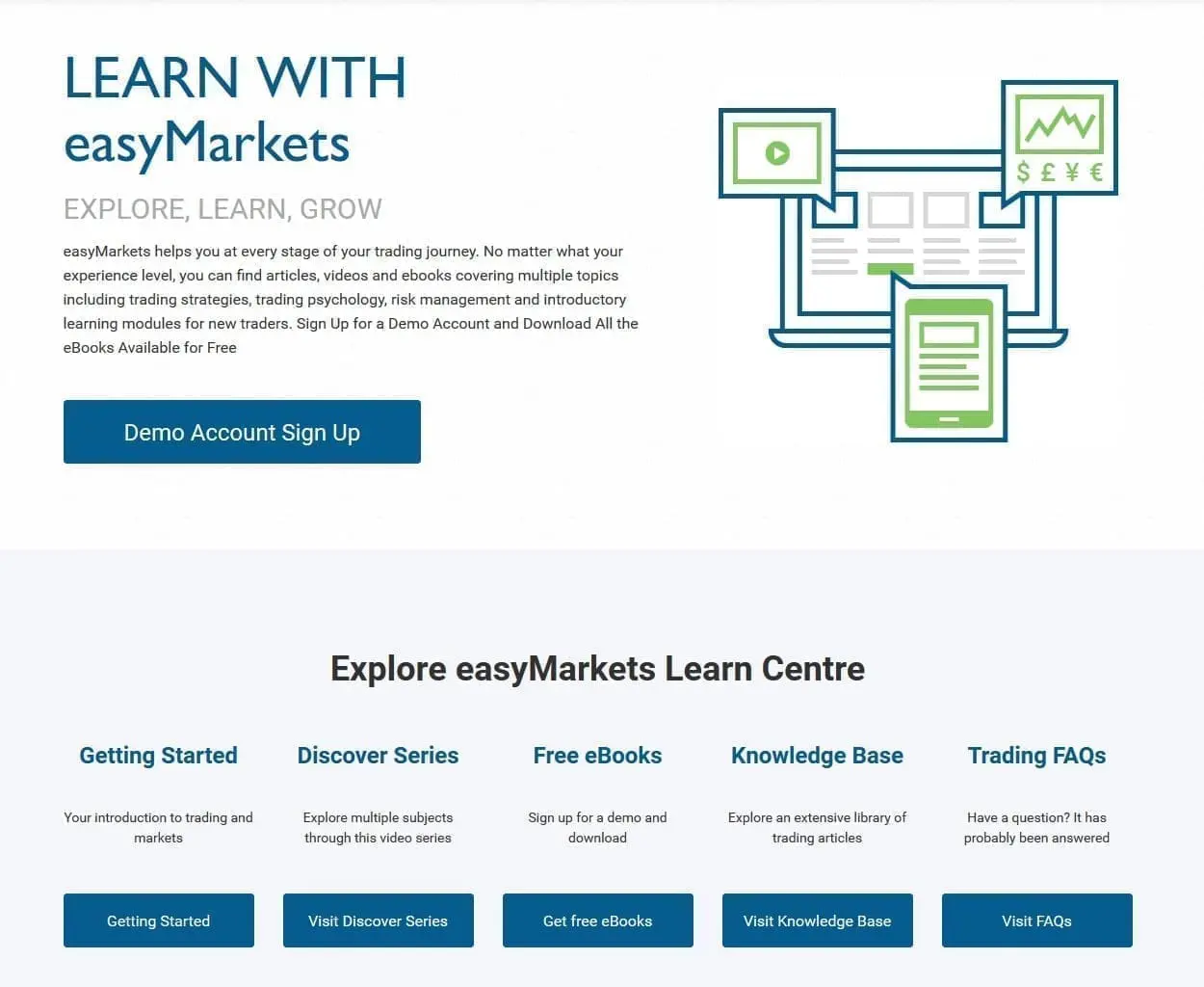 easyMarkets Learn Centre