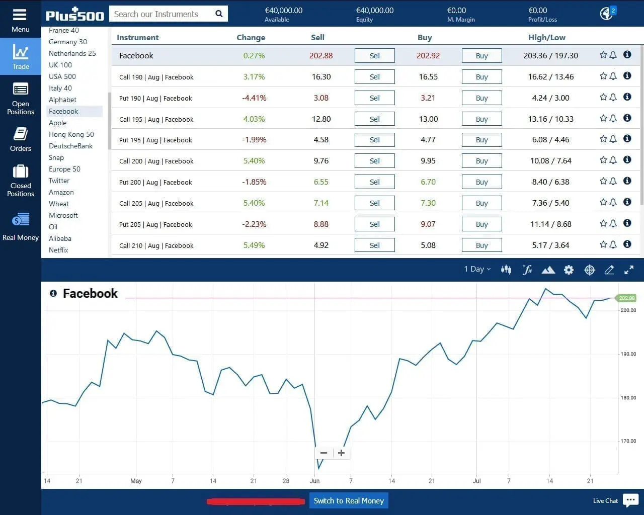 Facebook CFD trading on Plus500