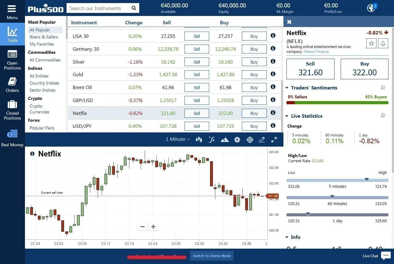 Netlflix CFDs on Plus500's platform