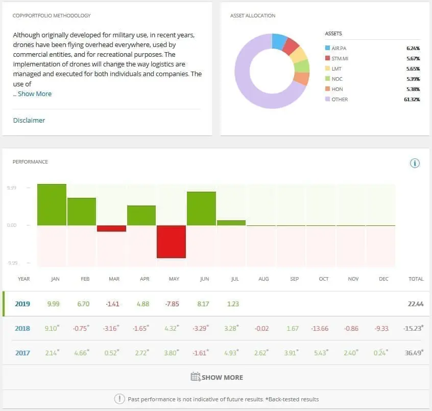 eToro DroneTech CopyPortfolio stats