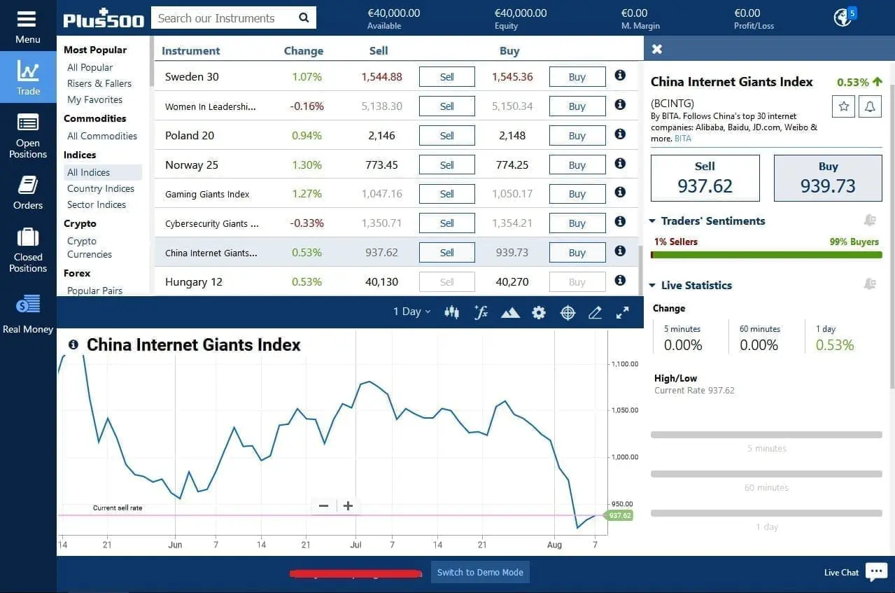 China Internet Giants Index CFDs on Plus500's platform