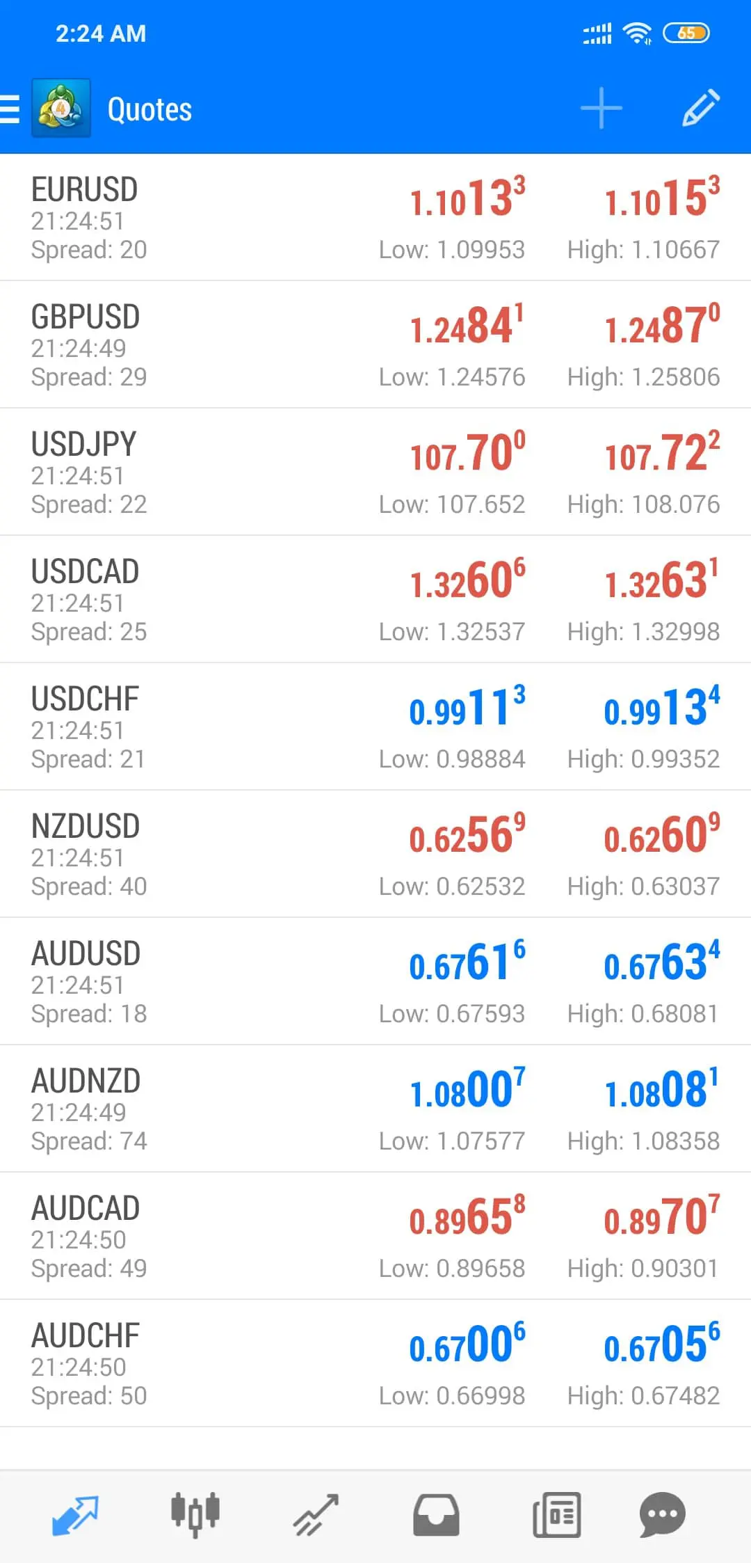 JustForex MT4 mobile app for Android