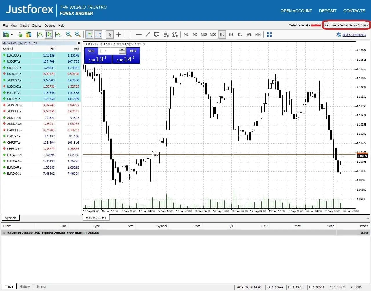 JustForex demo account