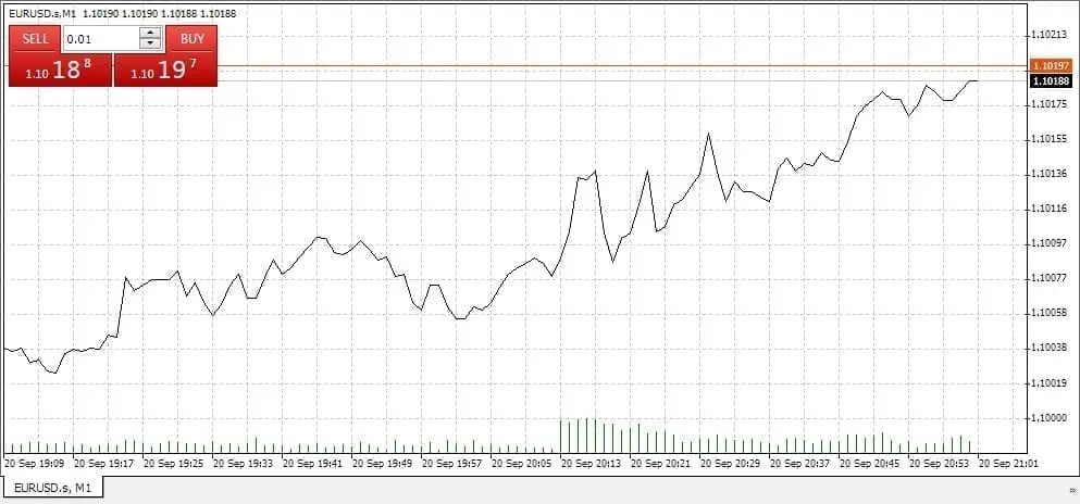 JustForex quotes accuracy