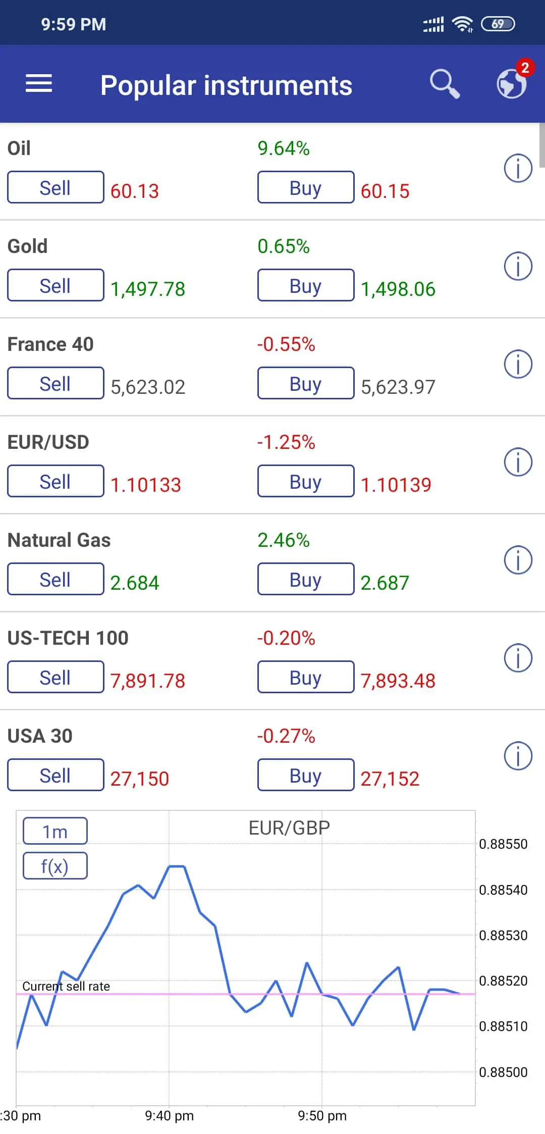 Aplicación Plus500 para Android