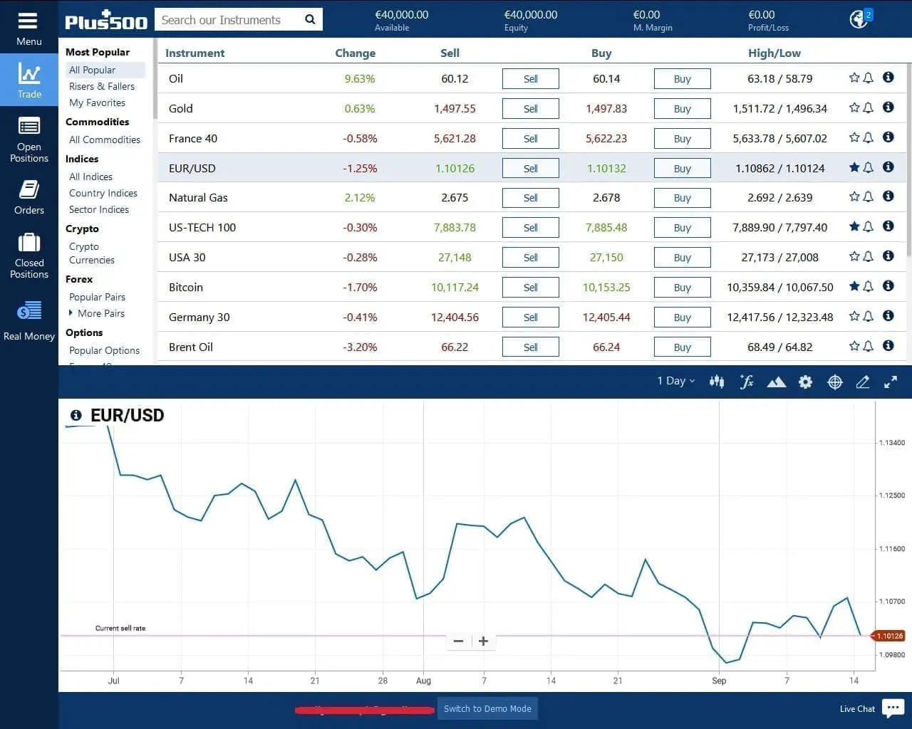 Plataforma Plus500 Web Trader