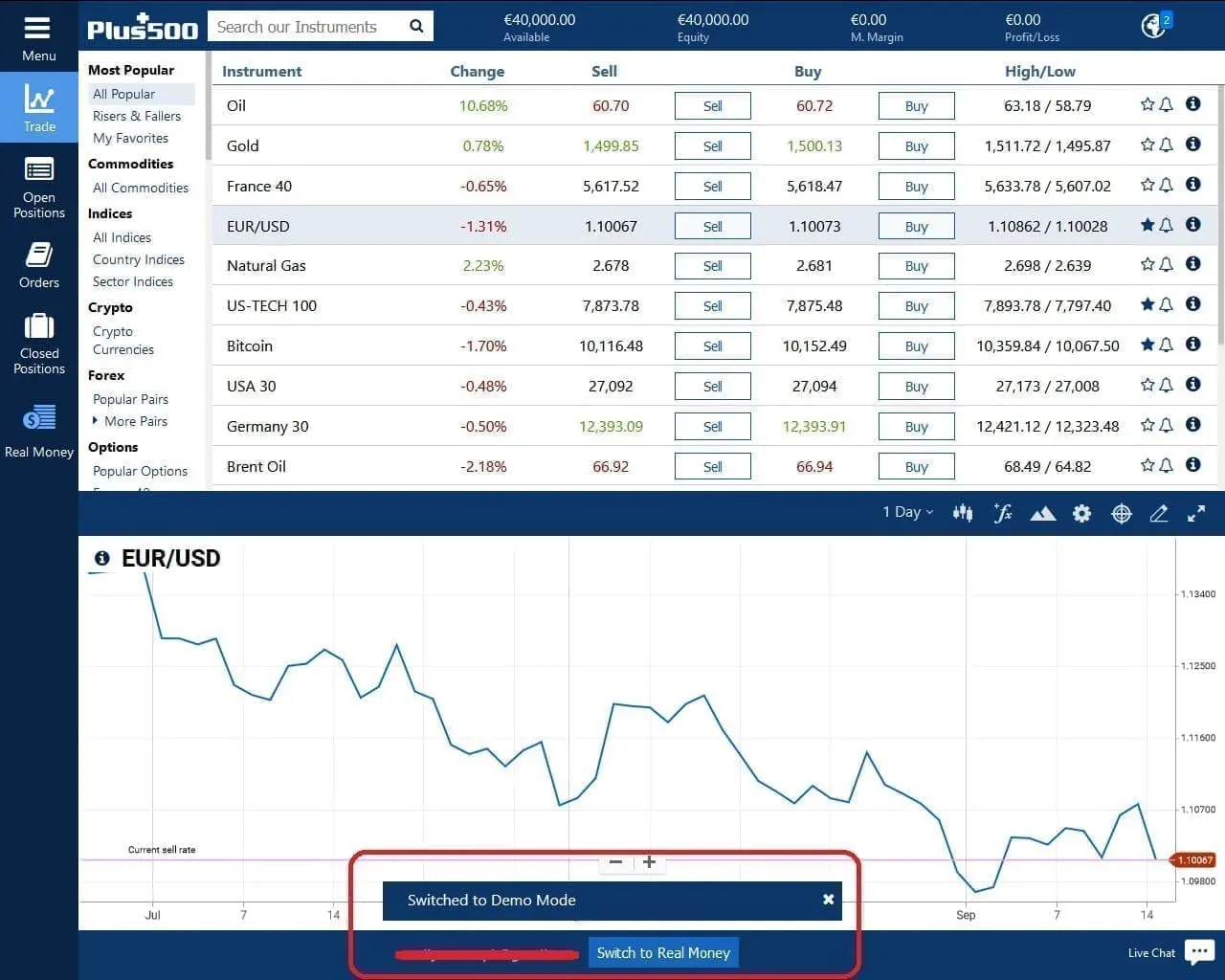 Cuenta de demostración de Plus500