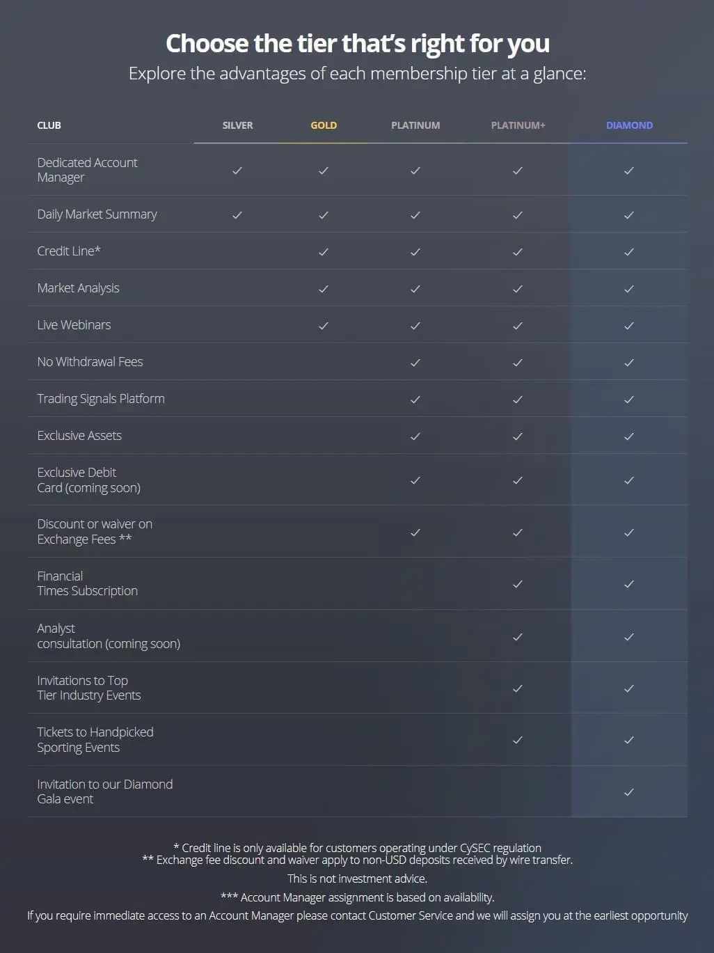eToro Club membership tier