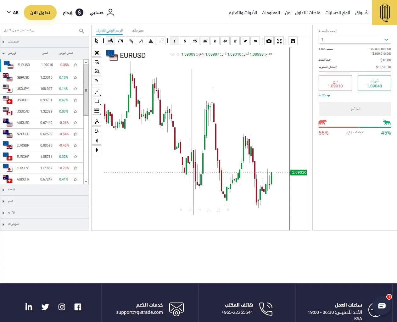 منصة Q8Trade ويب تريدر