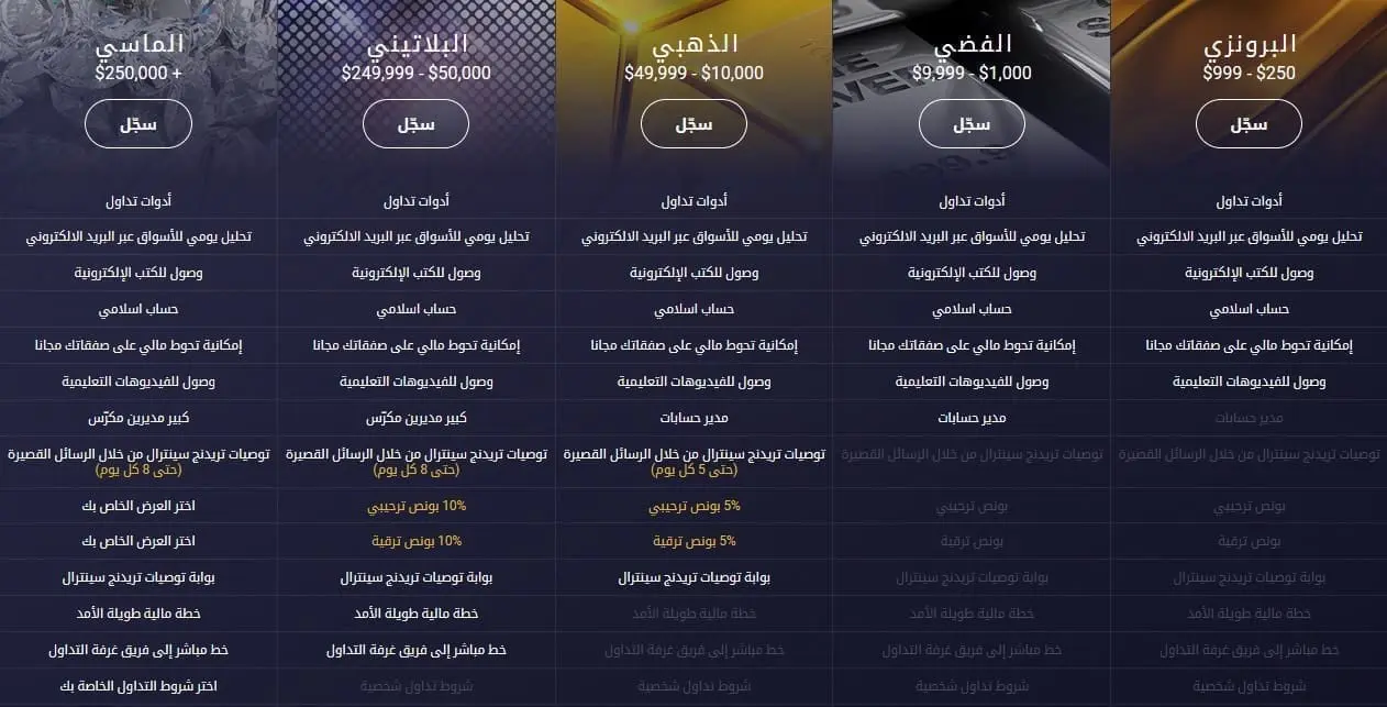 أنواع حسابات Q8Trade