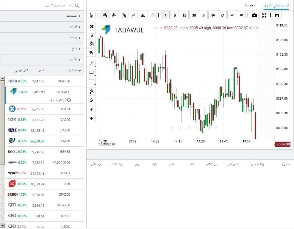 أصول Q8 Trade القابلة للتداول