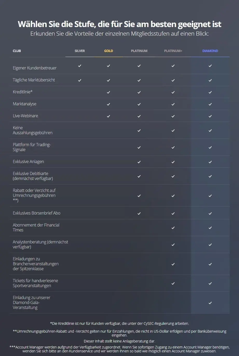 eToro Club-Mitgliedschaftsstufe