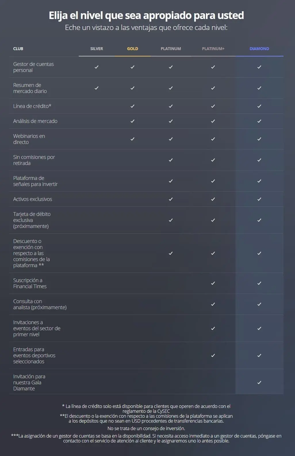 Nivel de membresía de eToro Club