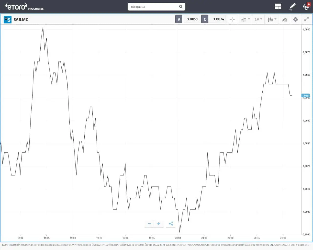 Precisión de cotizaciones de eToro