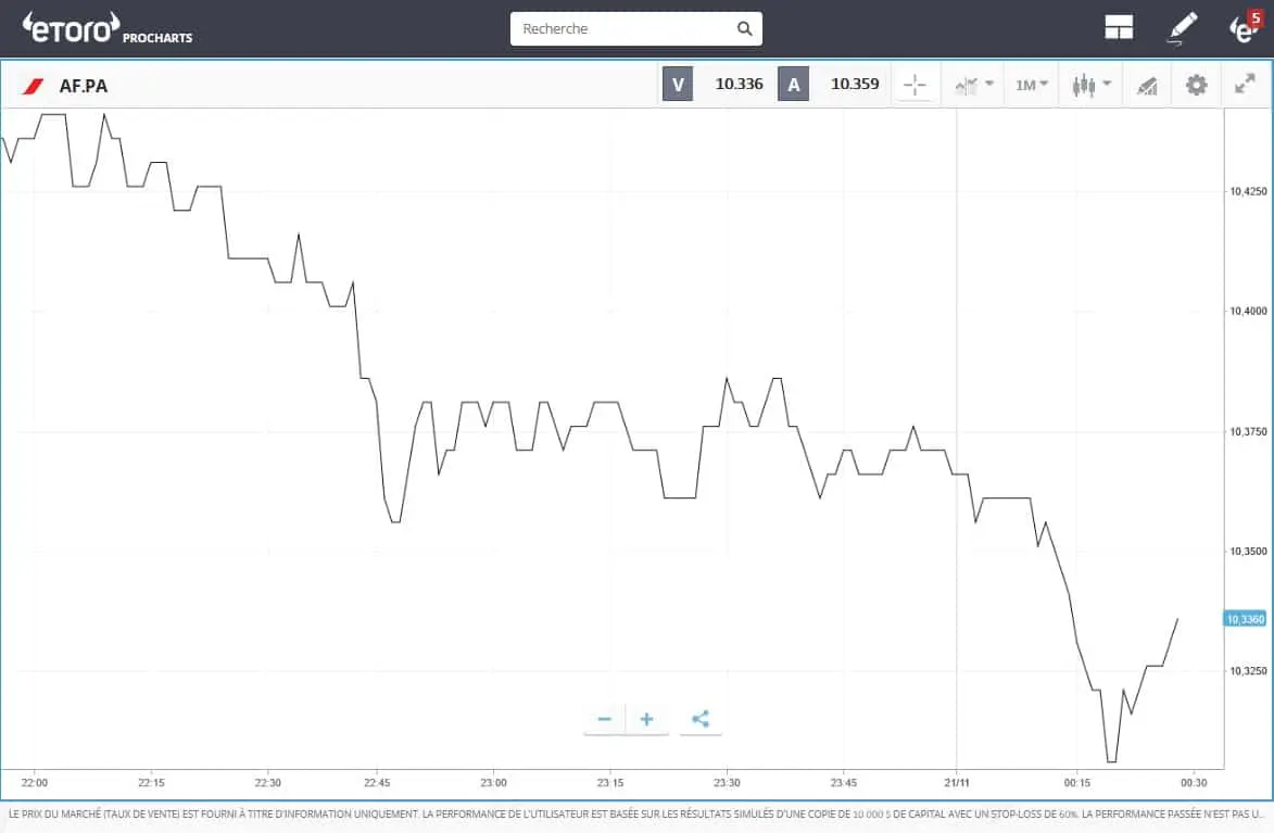 eToro précision de cotations