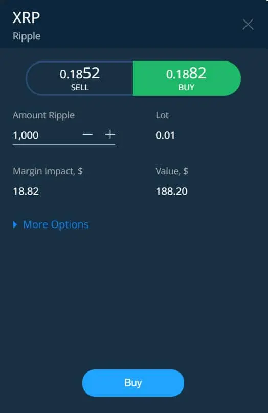 AvaTrade Ripple trading