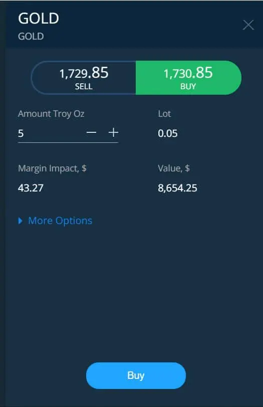 AvaTrade gold trading