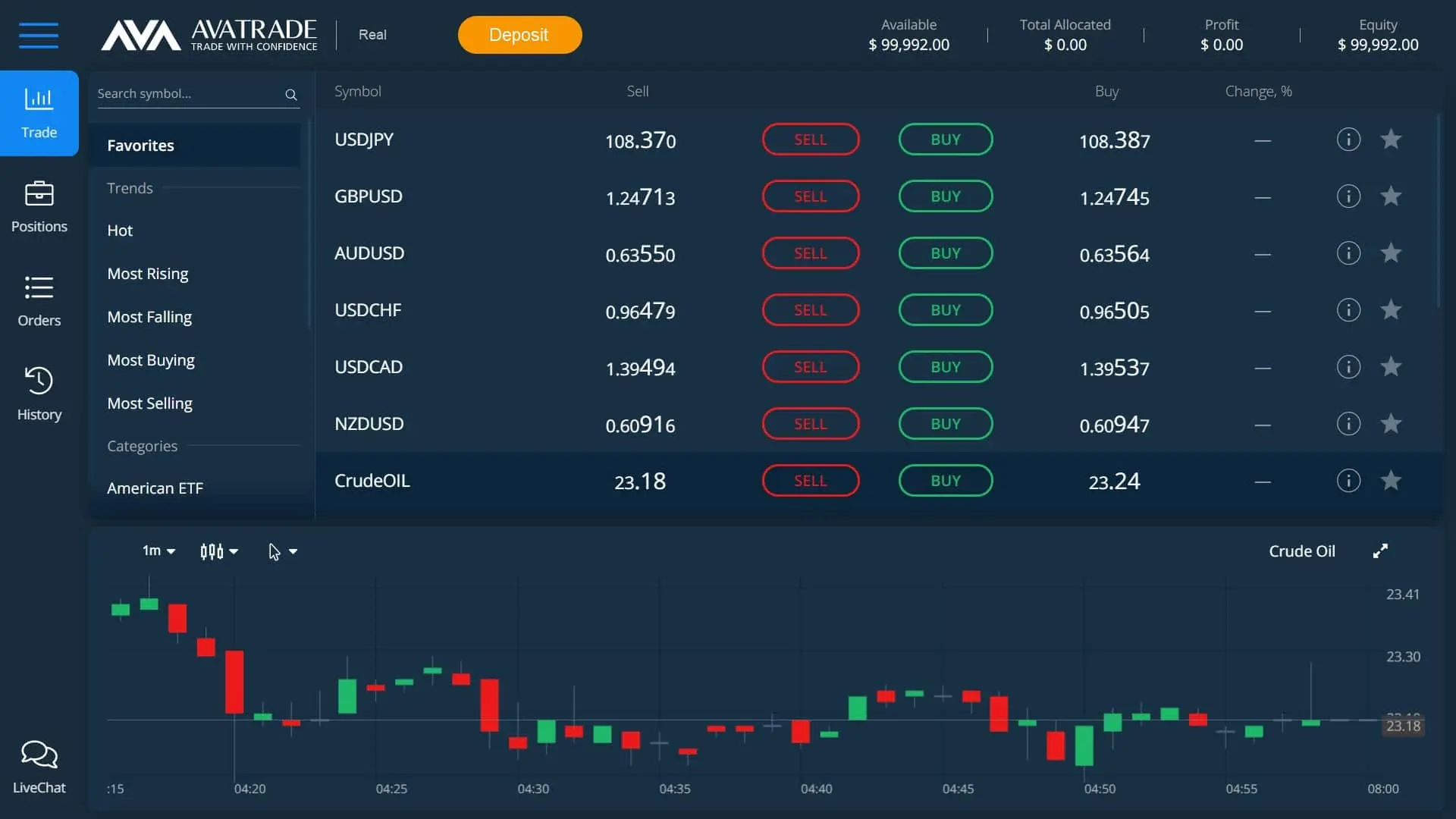 Crude oil trading on AvaTrade's platform