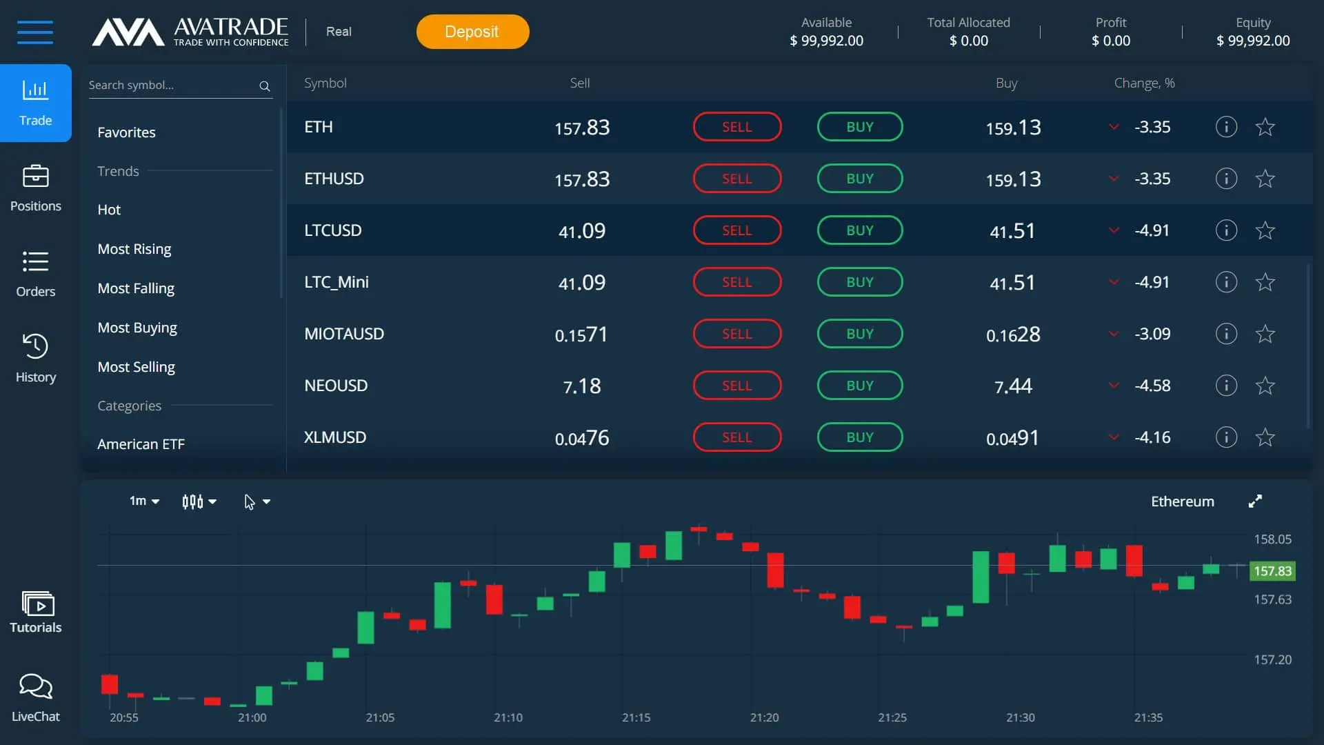 Ethereum trading on AvaTrade's WebTrader platform