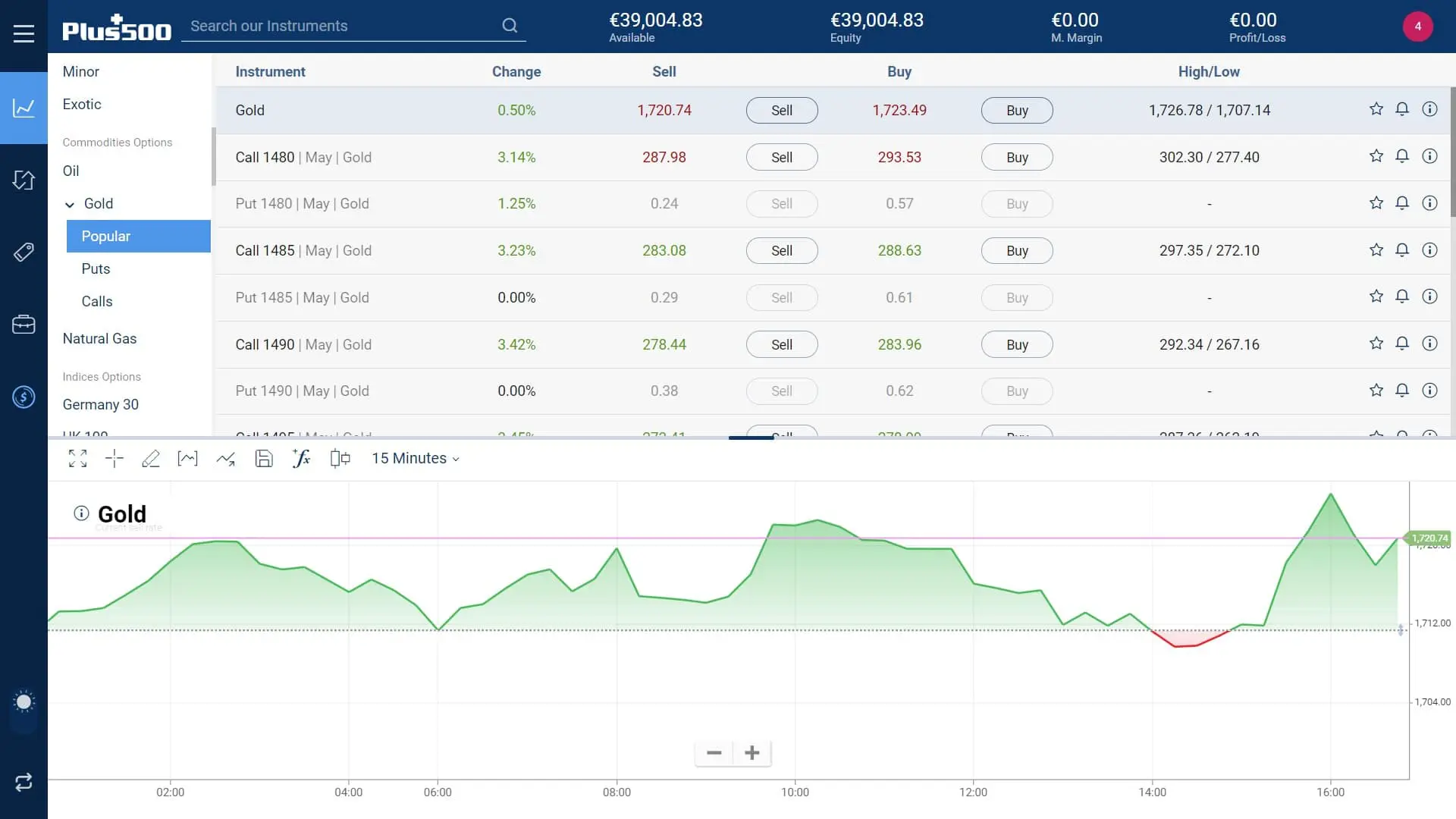 Gold trading on Plus500’s platform