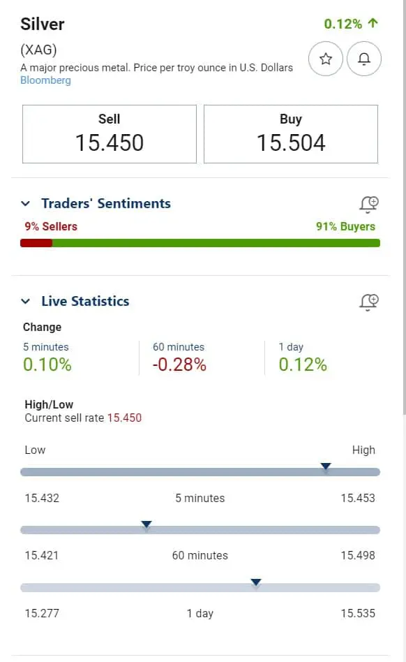 Plus500 silver trading