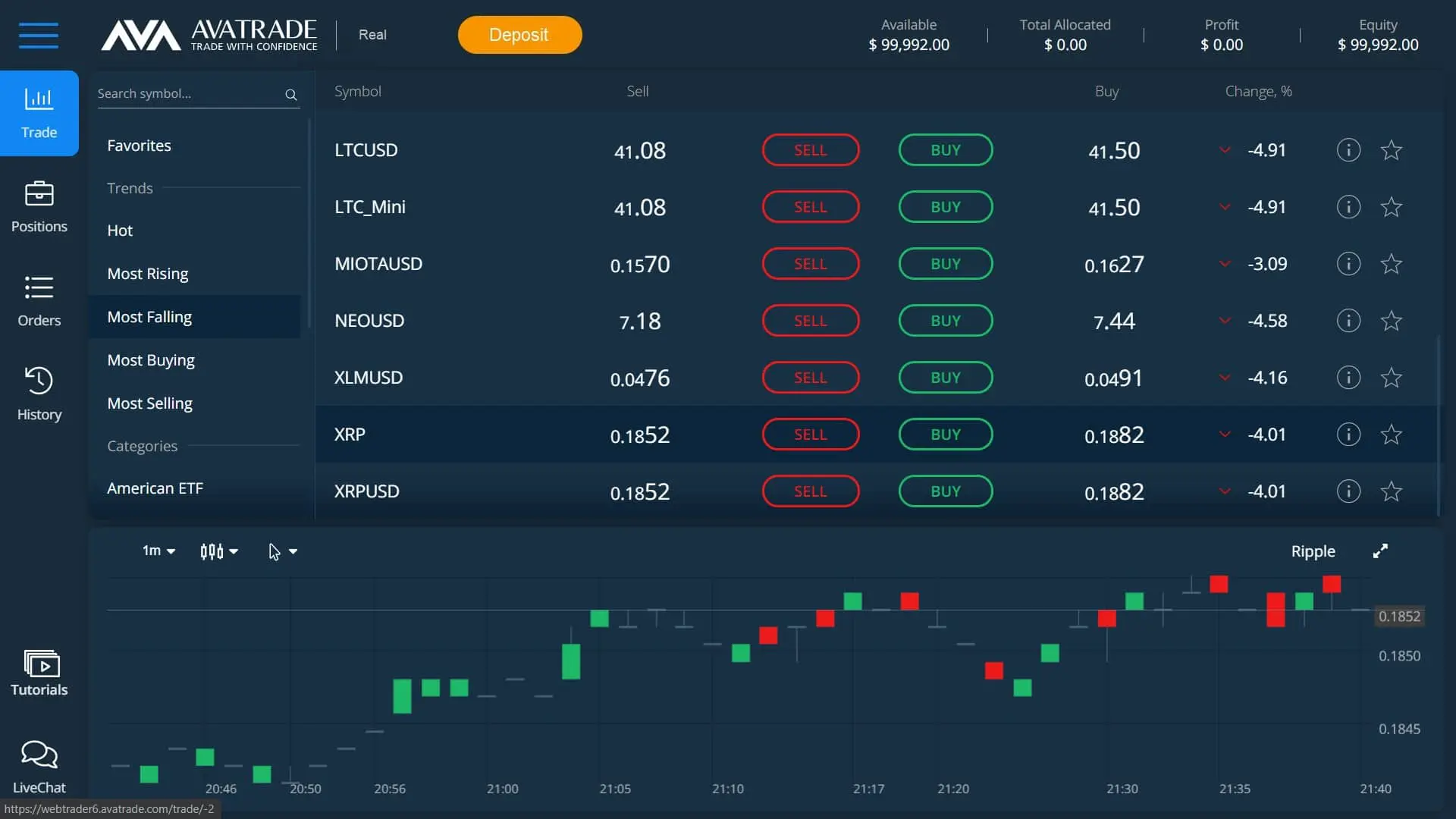 Ripple trading on AvaTrade's WebTrader platform