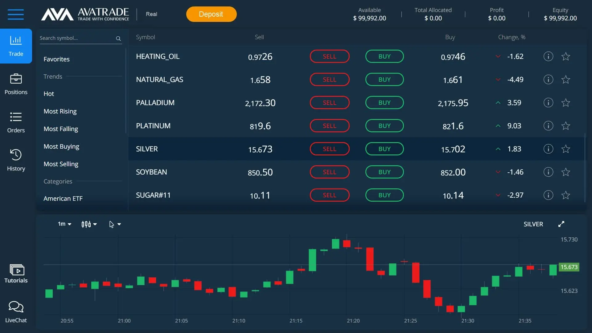 Silver trading on AvaTrade's WebTrader platform