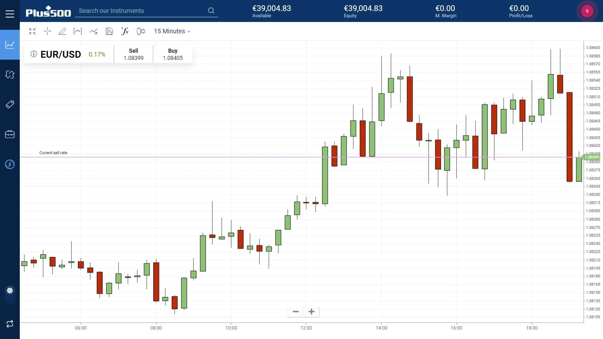 A candlestick chart on Plus500's WebTrader platform
