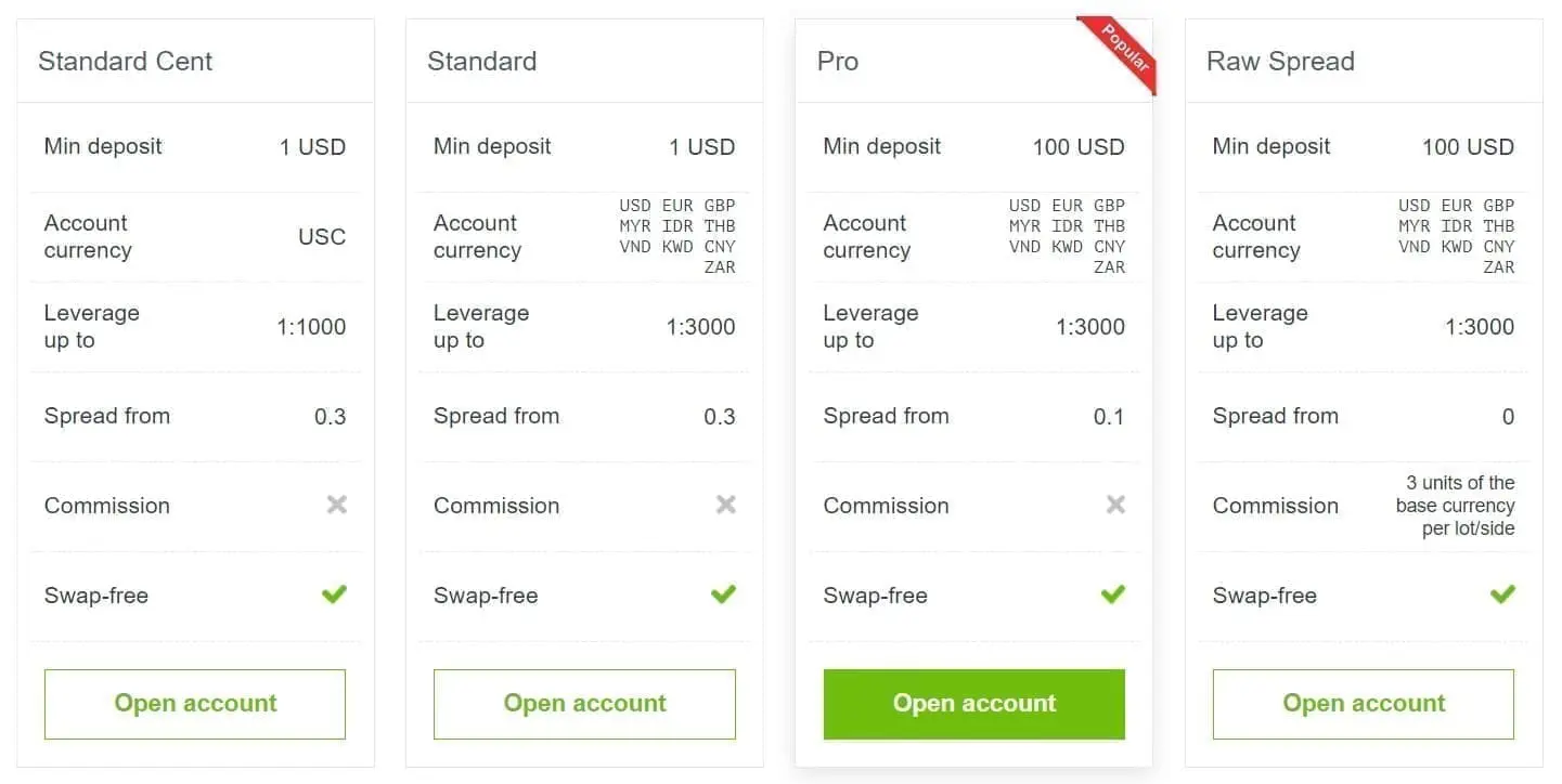 JustForex account types