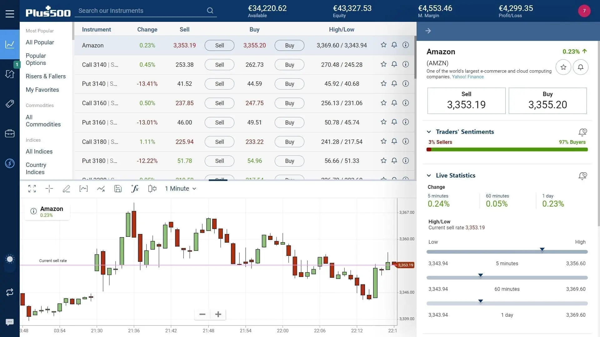 Amazon stock trading on Plus500's WebTrader platform