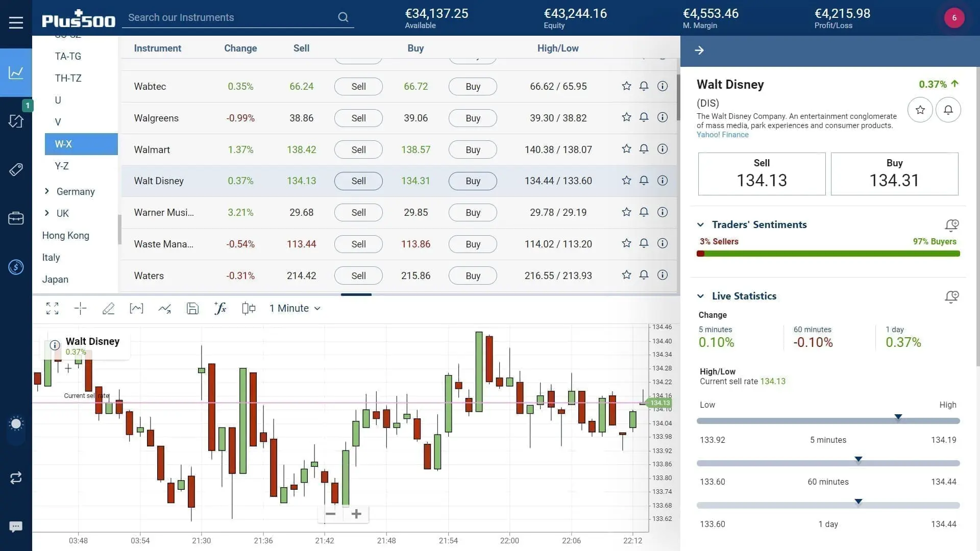 Disney stock trading on Plus500's WebTrader platform