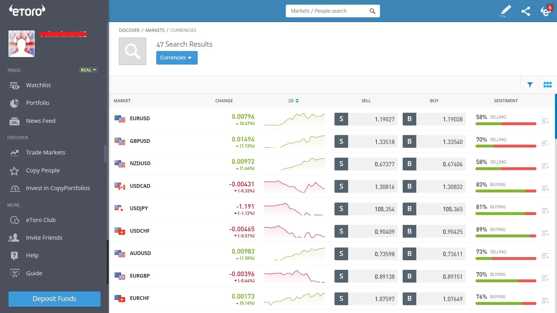 Forex trading on eToro's platform