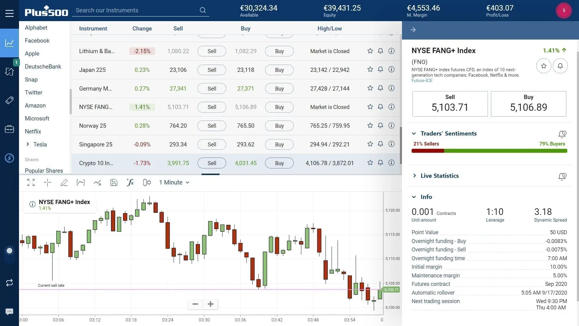 NYSE FANG+ Index on Plus500's WebTrader platform