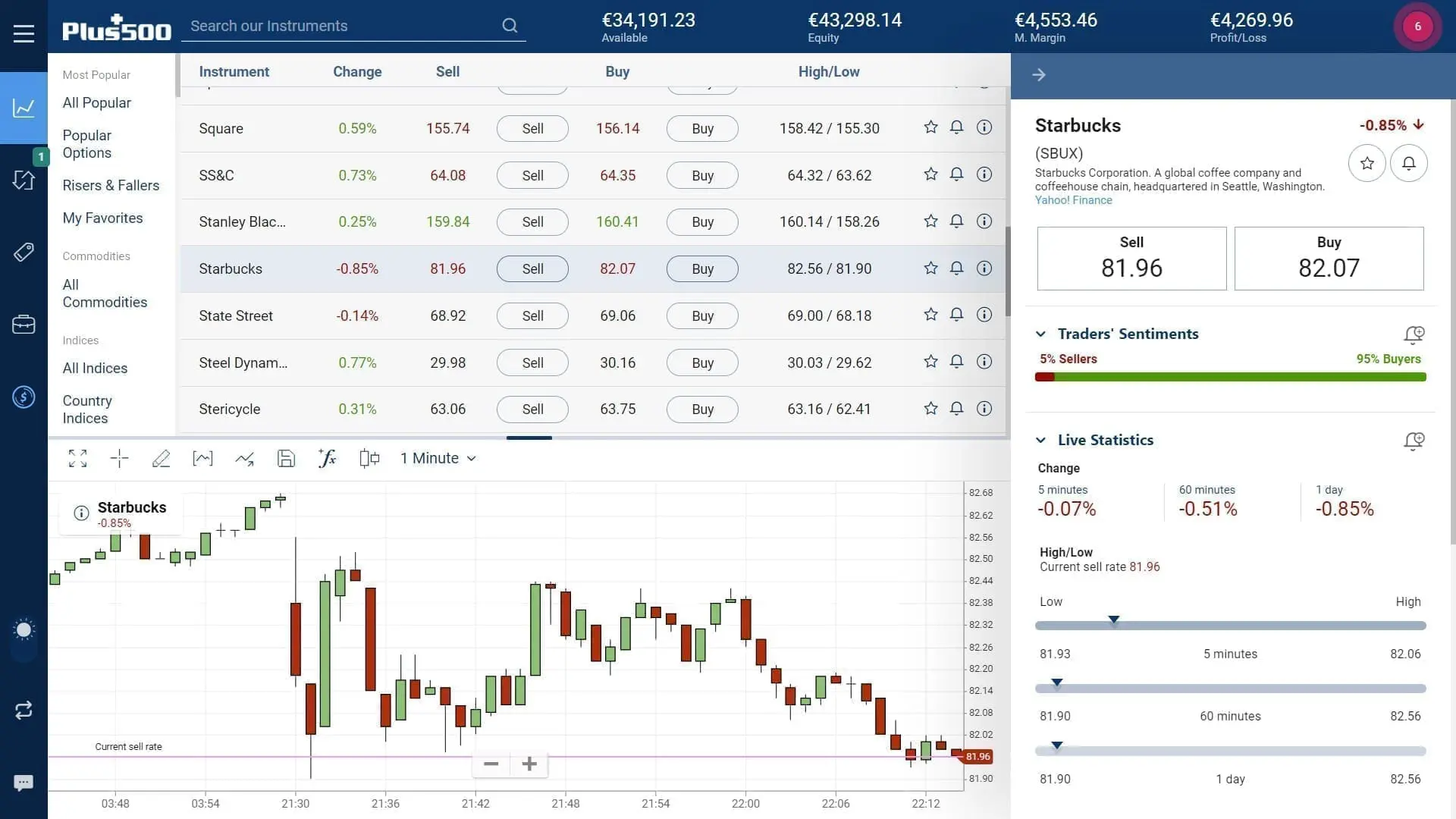 Starbucks stock trading on Plus500's WebTrader platform