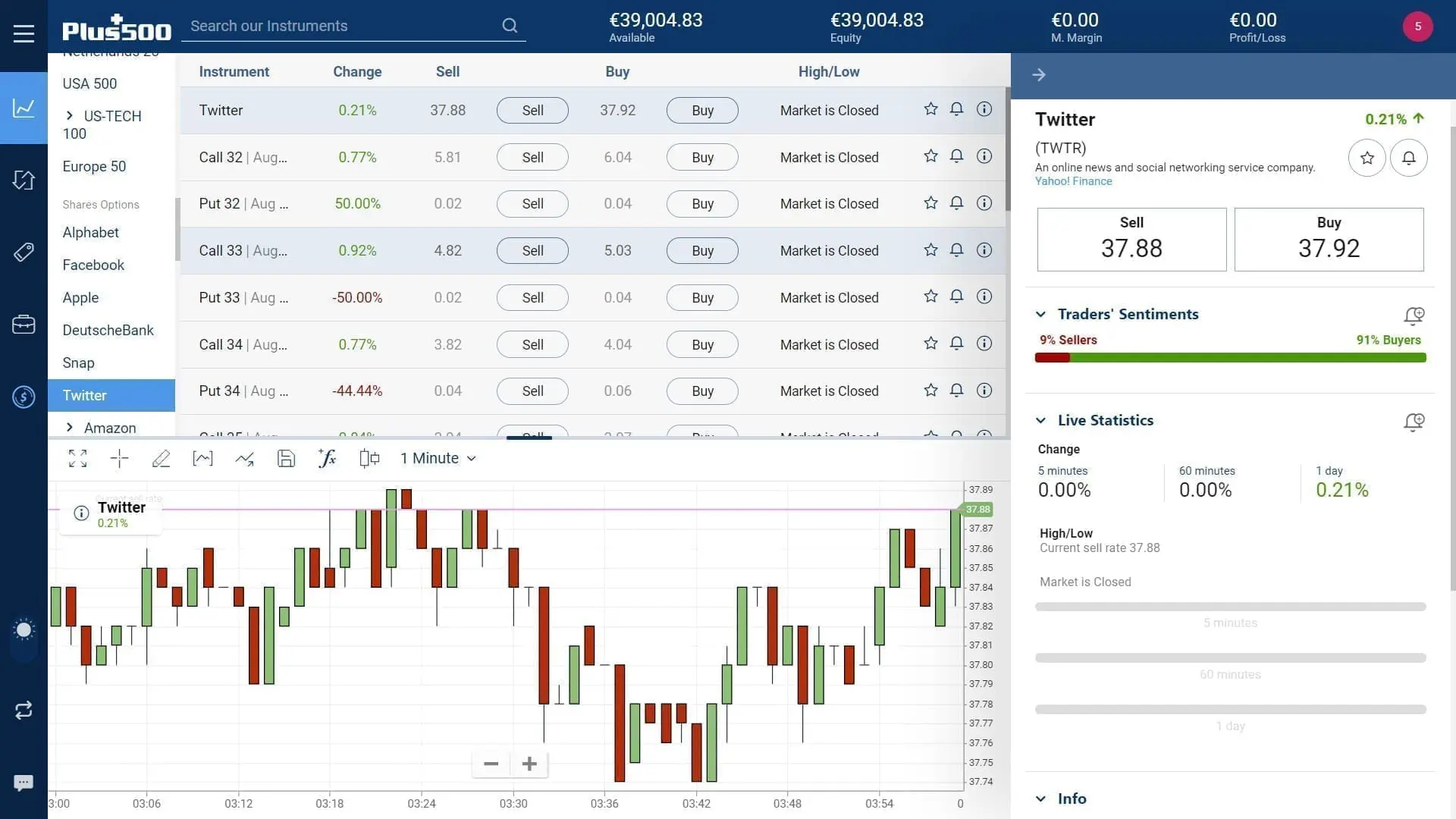 Twitter stock trading on Plus500's WebTrader platform