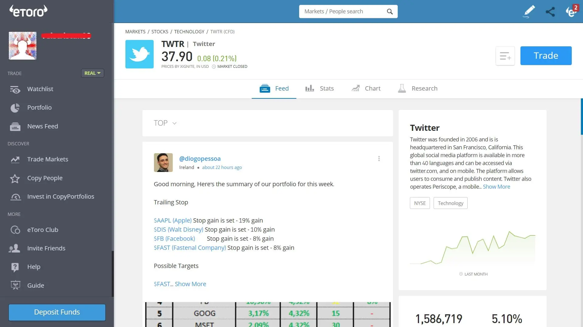 Twitter stock trading on eToro's platform