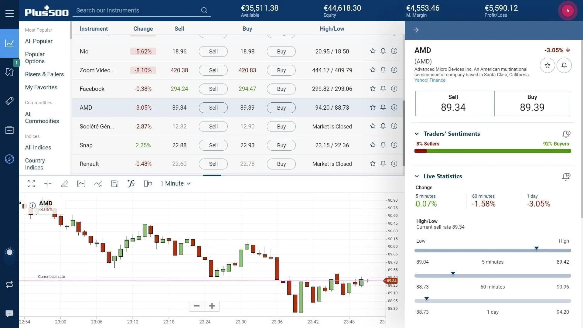 AMD stock trading on Plus500's WebTrader platform