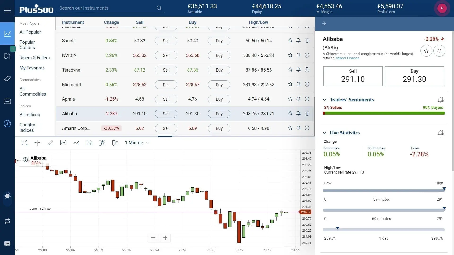 Alibaba stock trading on Plus500's WebTrader platform
