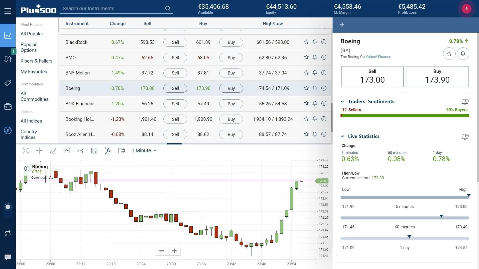Boeing stock trading on Plus500's WebTrader platform
