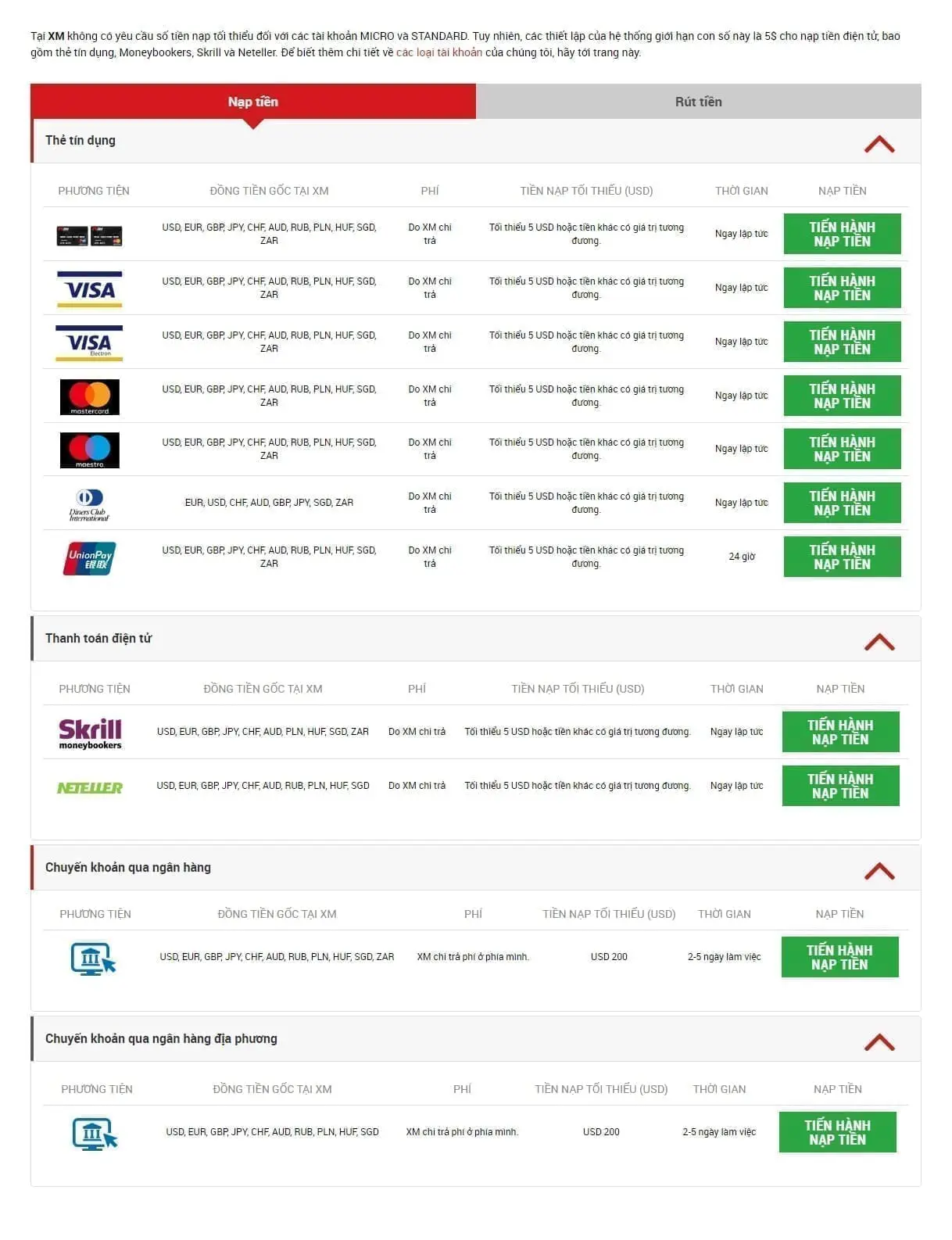 Các phương thức thanh toán XM